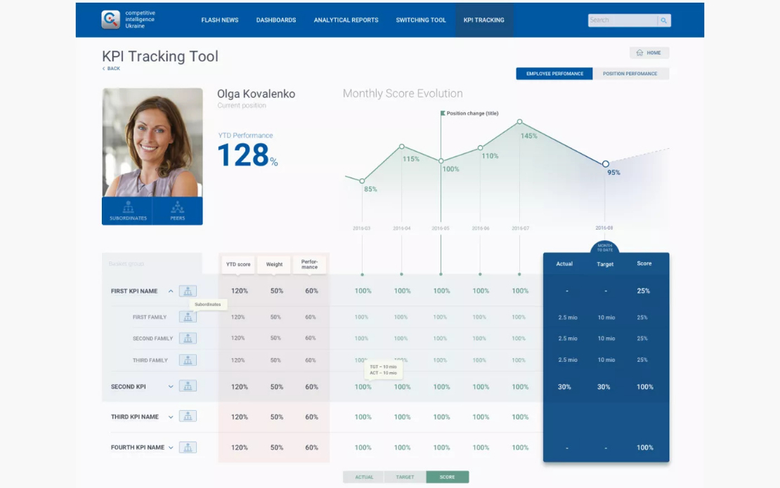 PMI KPI Tracking: web platform for efficiency monitoring
