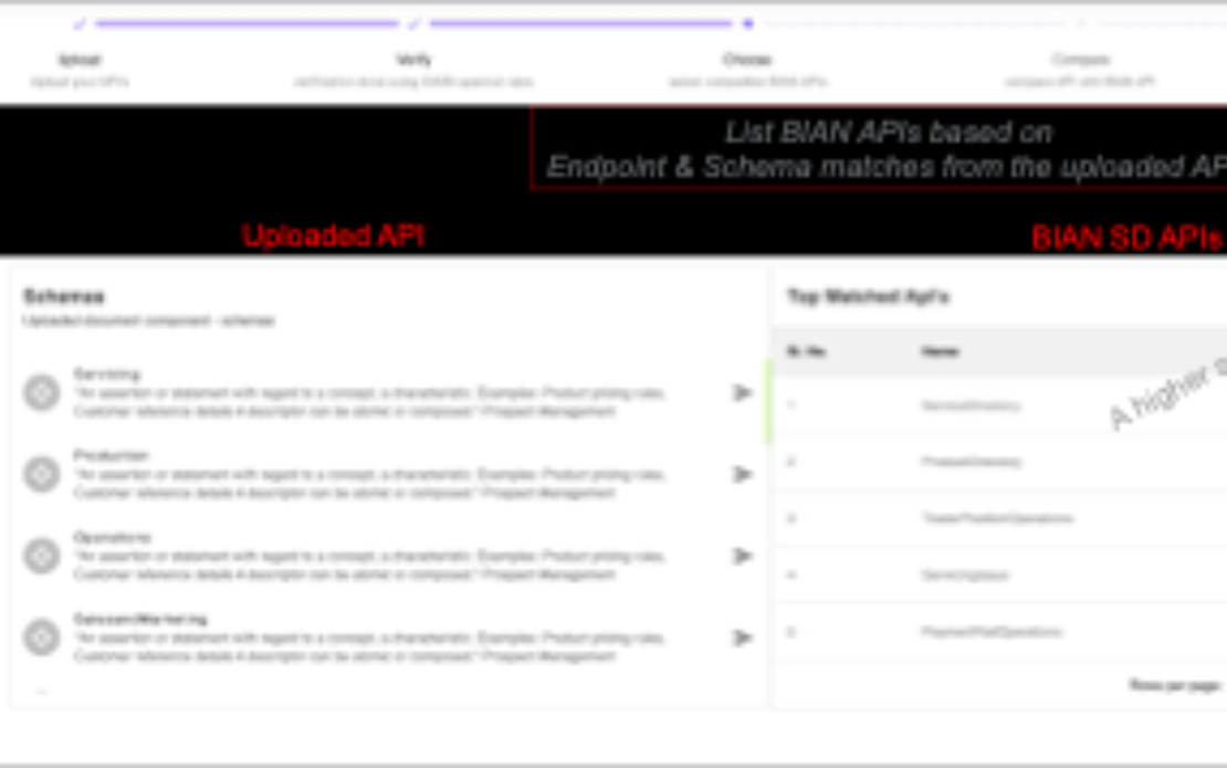  BIAN API Certification App