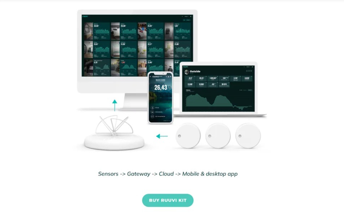 Ruuvi - Custom eCommerce Website for the Tech Startup