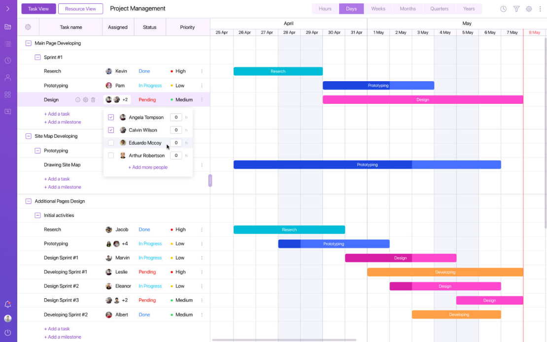 Project Management Application Based on the Gantt Chart