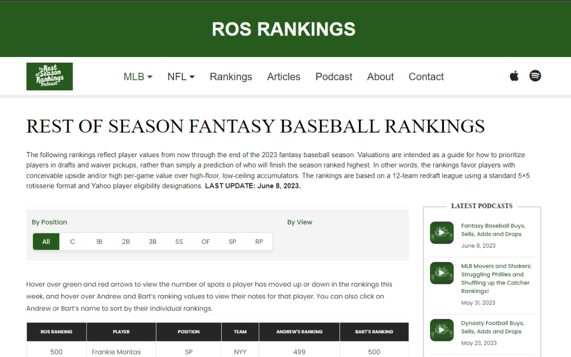 Ros Rankings