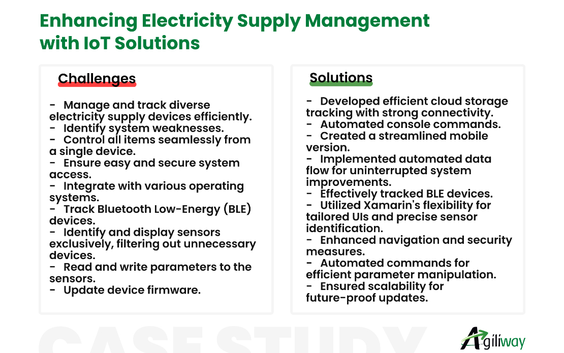 Optimizing Electricity Supply Management with IoT-Powered Solution