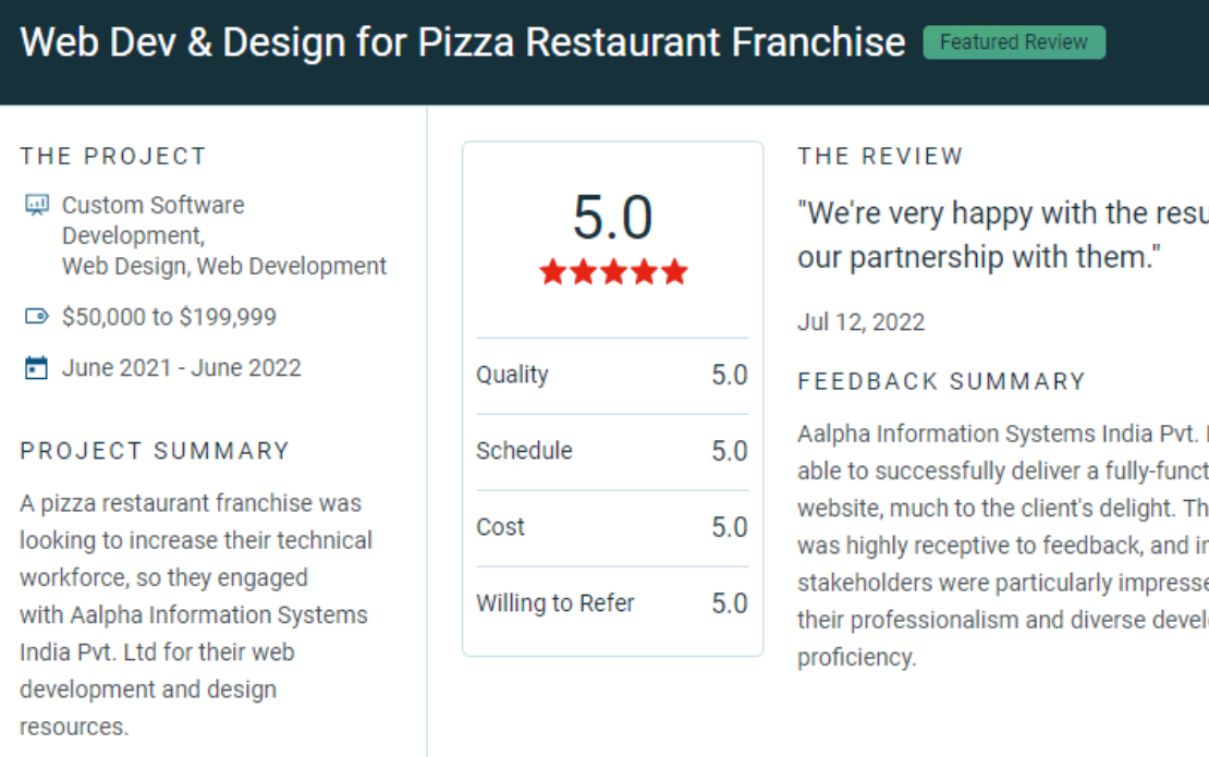 Web Development for Pizza Restaurant Franchise