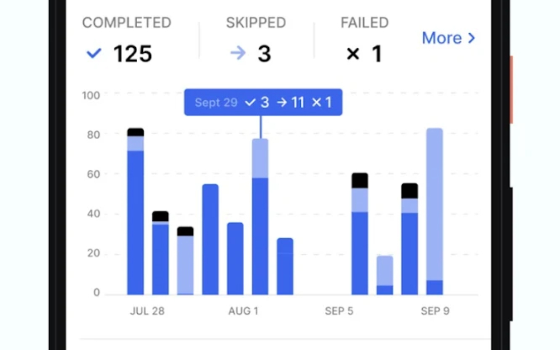 Habitify: Daily Habit Tracker