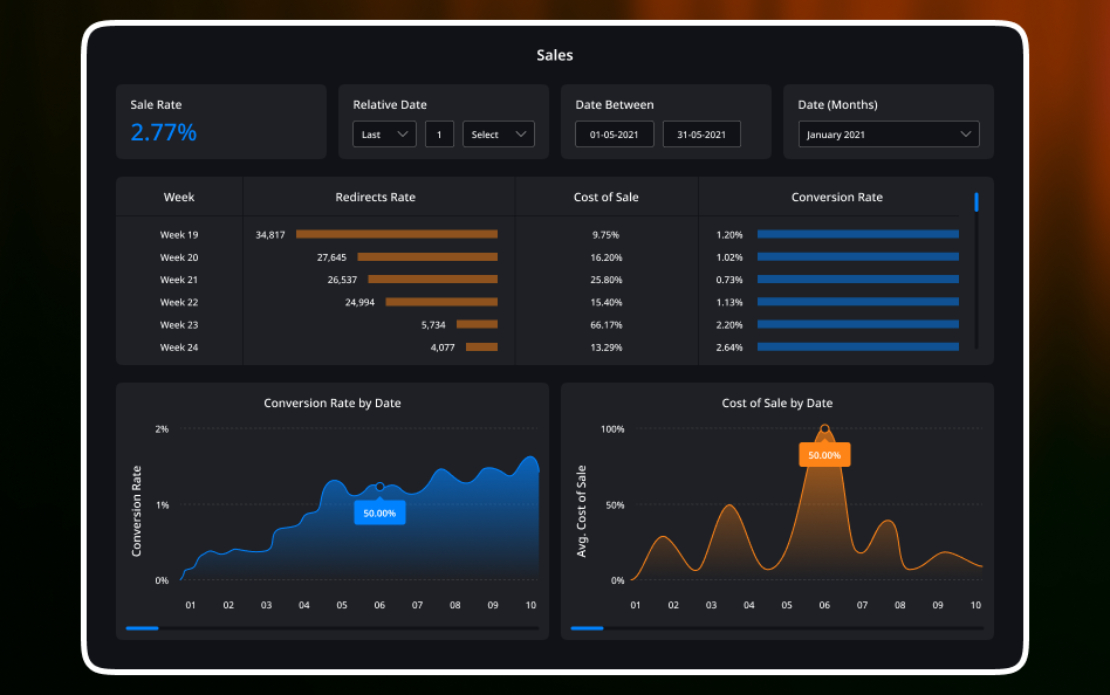 Transform Online shopping with eCommerce Business Intelligence Solutions