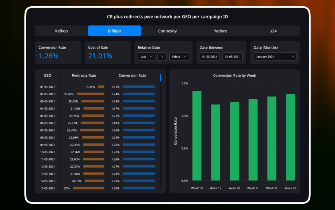 Transform Online shopping with eCommerce Business Intelligence Solutions