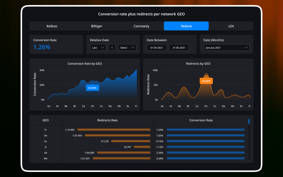 Transform Online shopping with eCommerce Business Intelligence Solutions