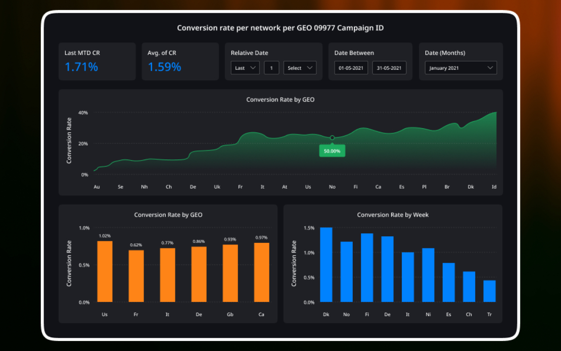 Transform Online shopping with eCommerce Business Intelligence Solutions