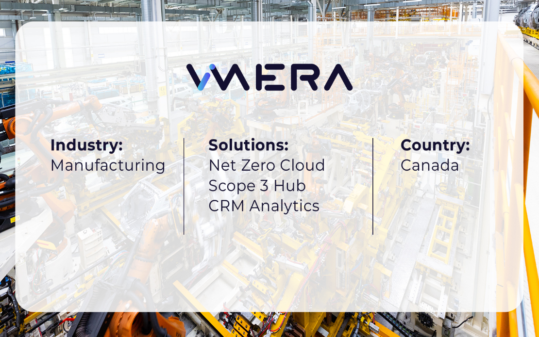 Reduced greenhouse gas emissions and saved millions of utility costs for a factory