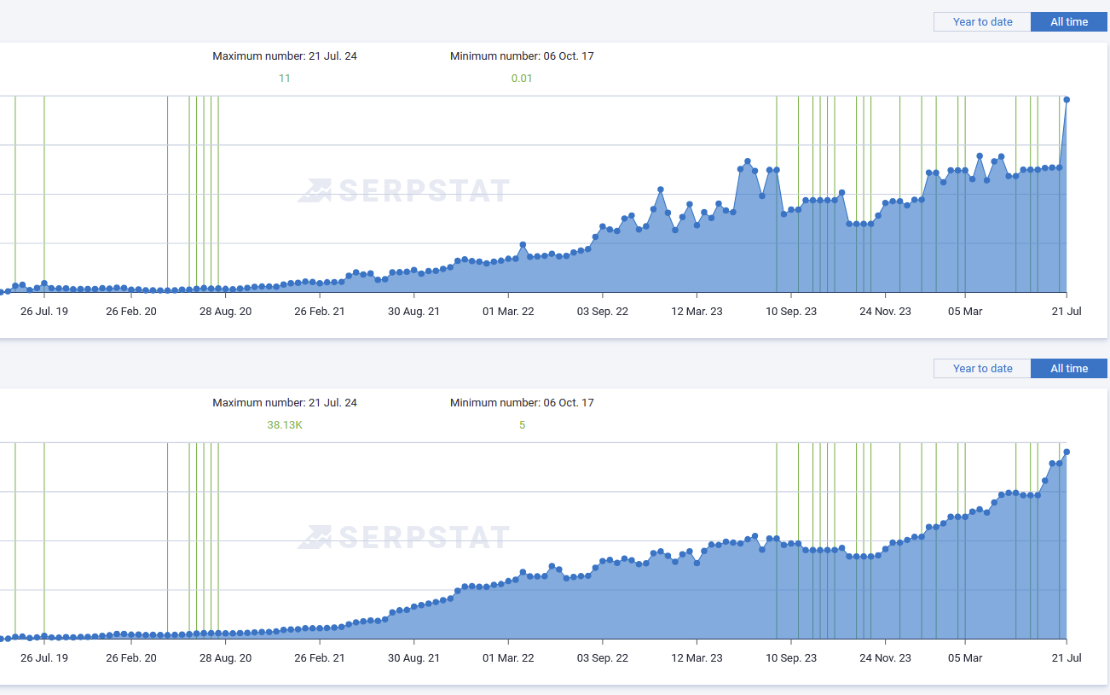 Online Construction Store