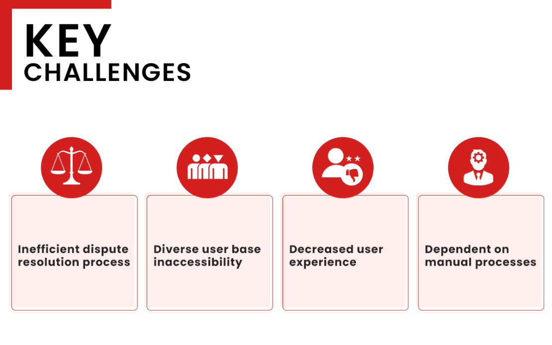 Client-Centric App for Law Firm