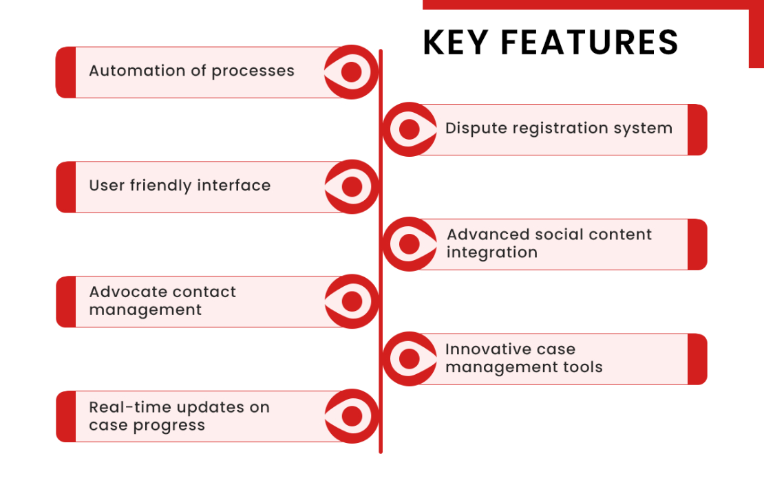 Client-Centric App for Law Firm