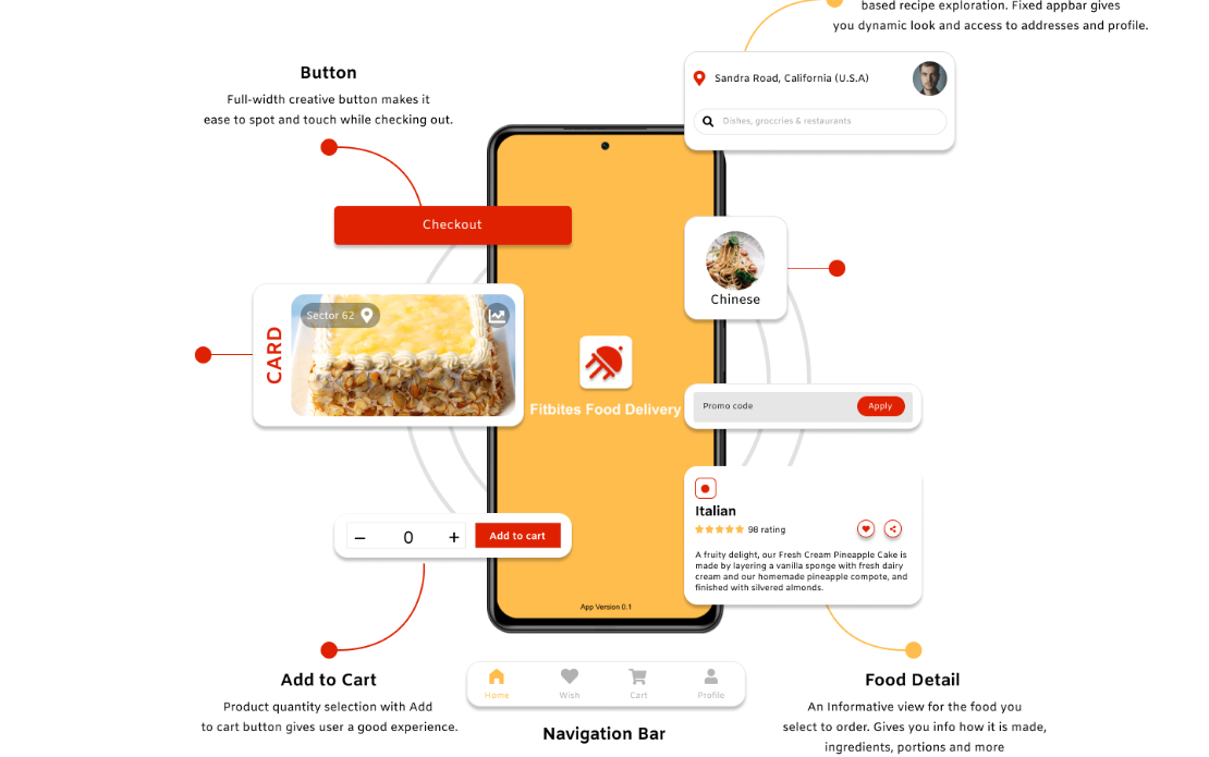 Fitbites - Food Delivery Mobile Application