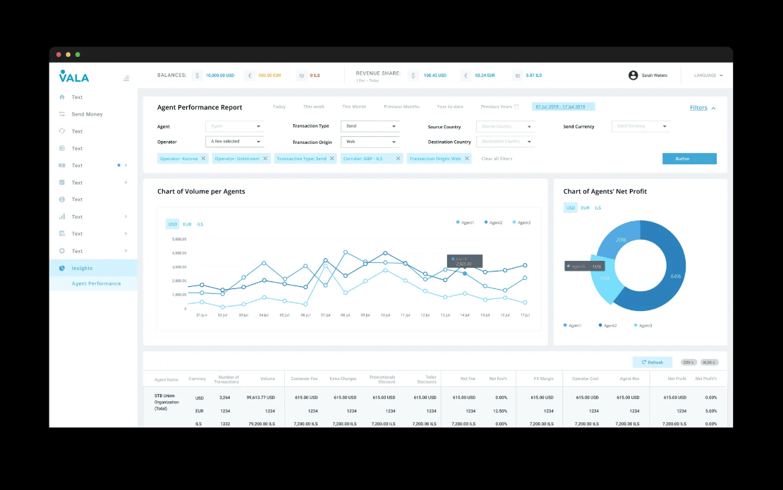 ValaPay money transfer platform