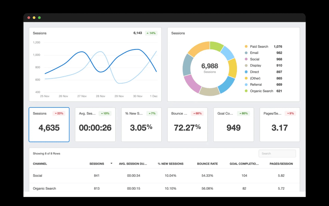 Workforce Management Solution