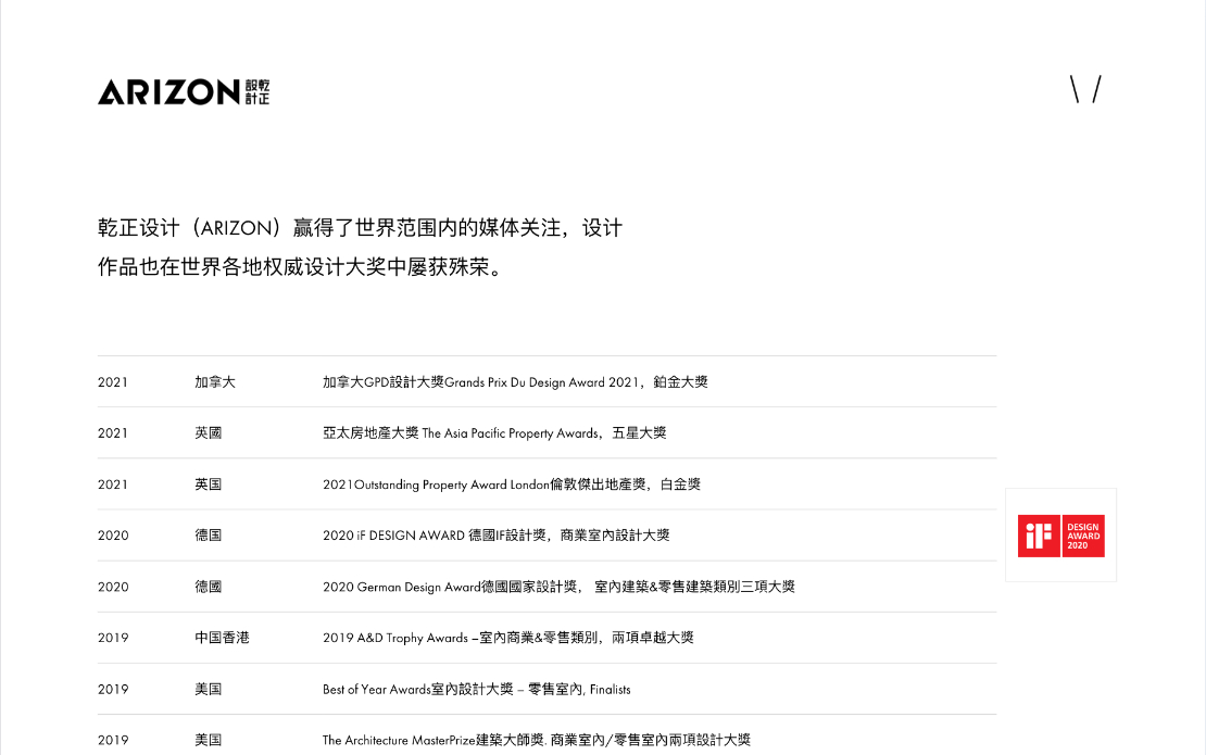 Arizon Website