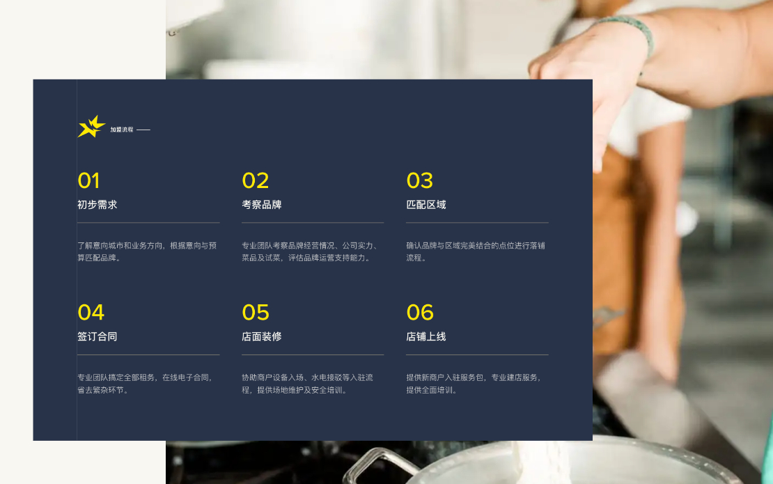 Flash Kitchens Website