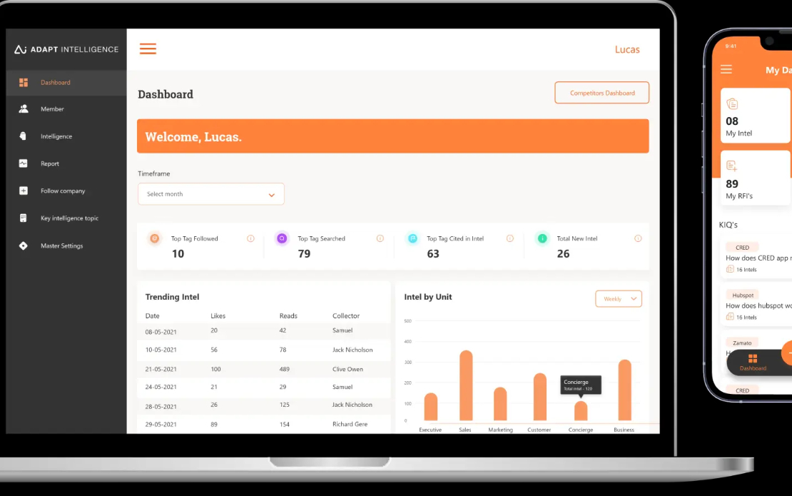 ADAPT Intelligence - Business Monitoring