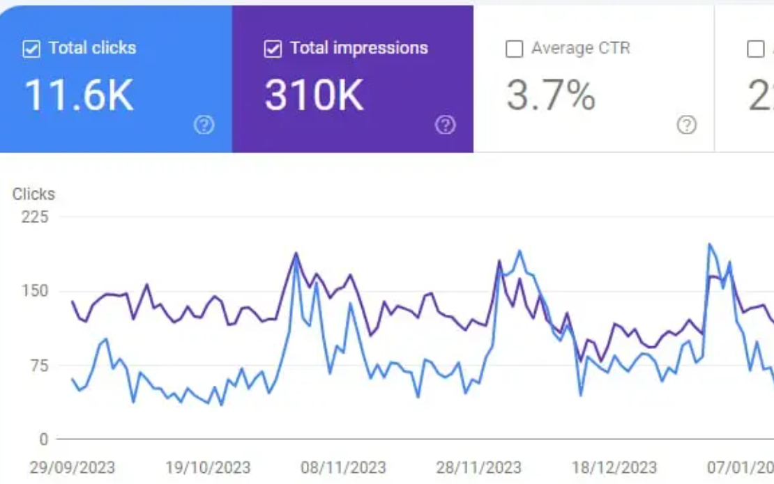 Adtech Industry