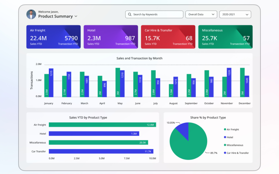 Travel Data Analytics Solution for a Travel Agency