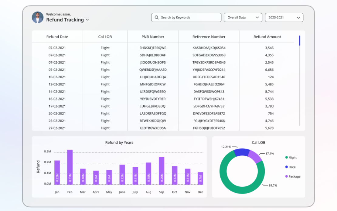 Travel Data Analytics Solution for a Travel Agency