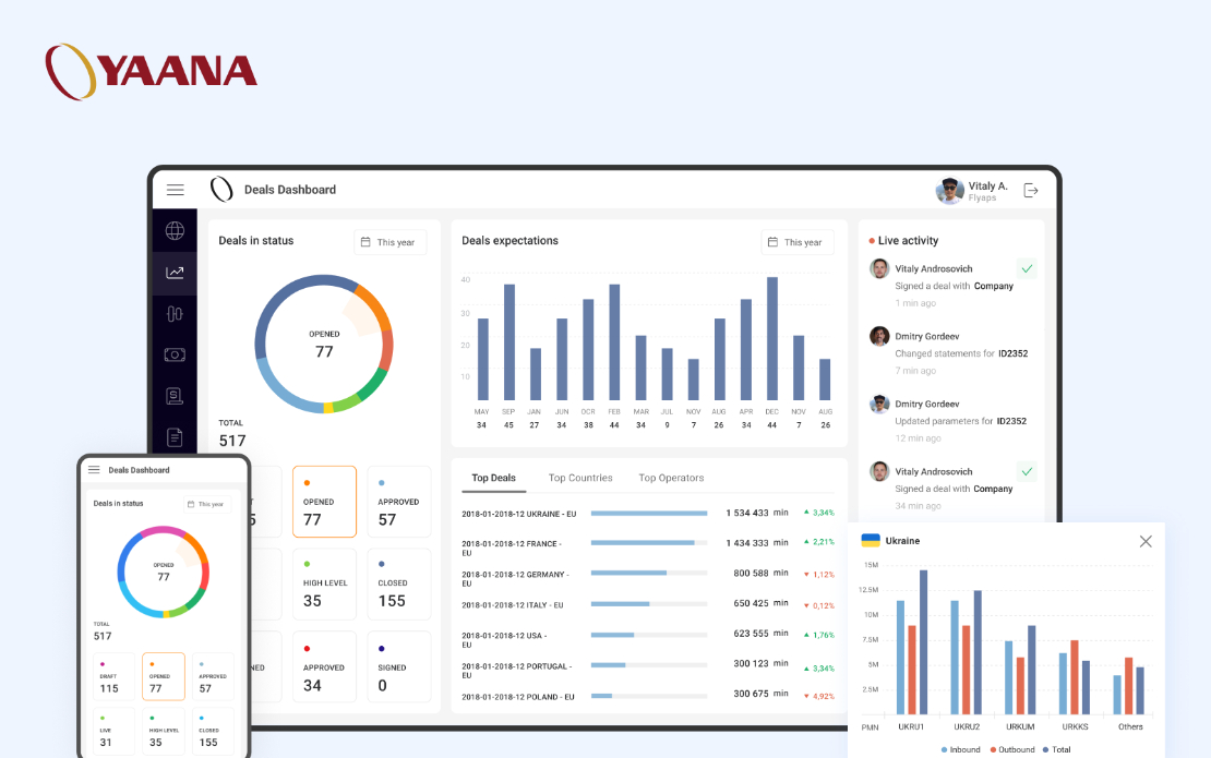 Yaana Shifts to Cloud BI for Roaming Analytics