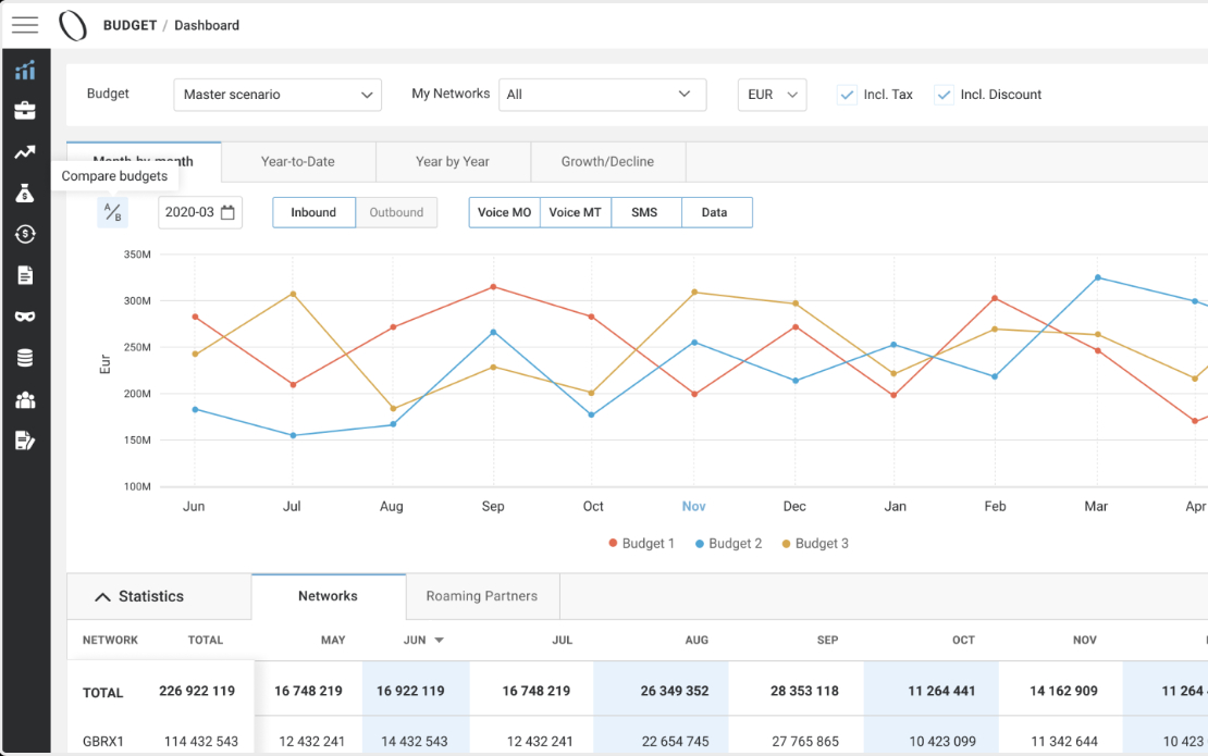 Yaana Shifts to Cloud BI for Roaming Analytics