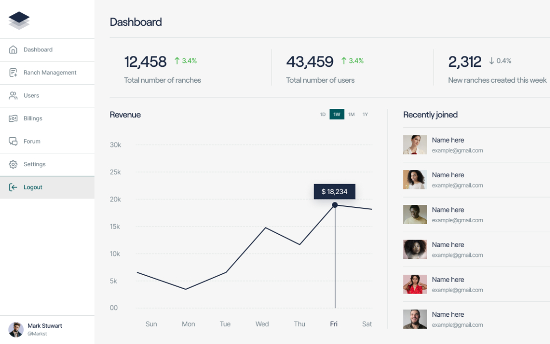Ranch Management Analytics