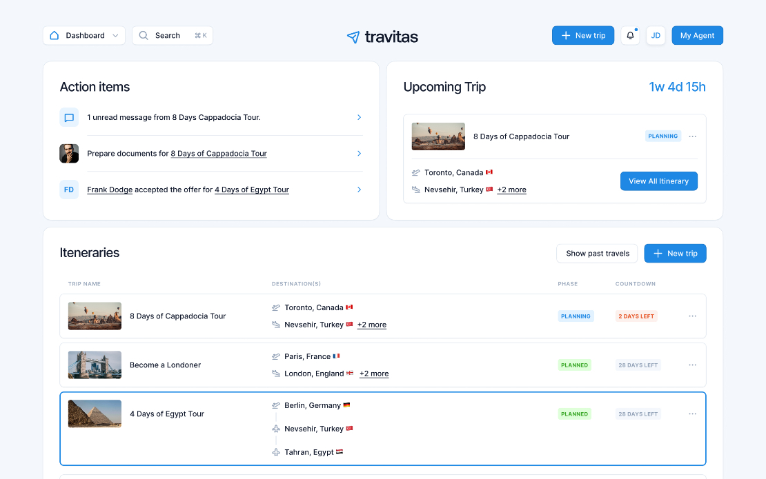 Travitas