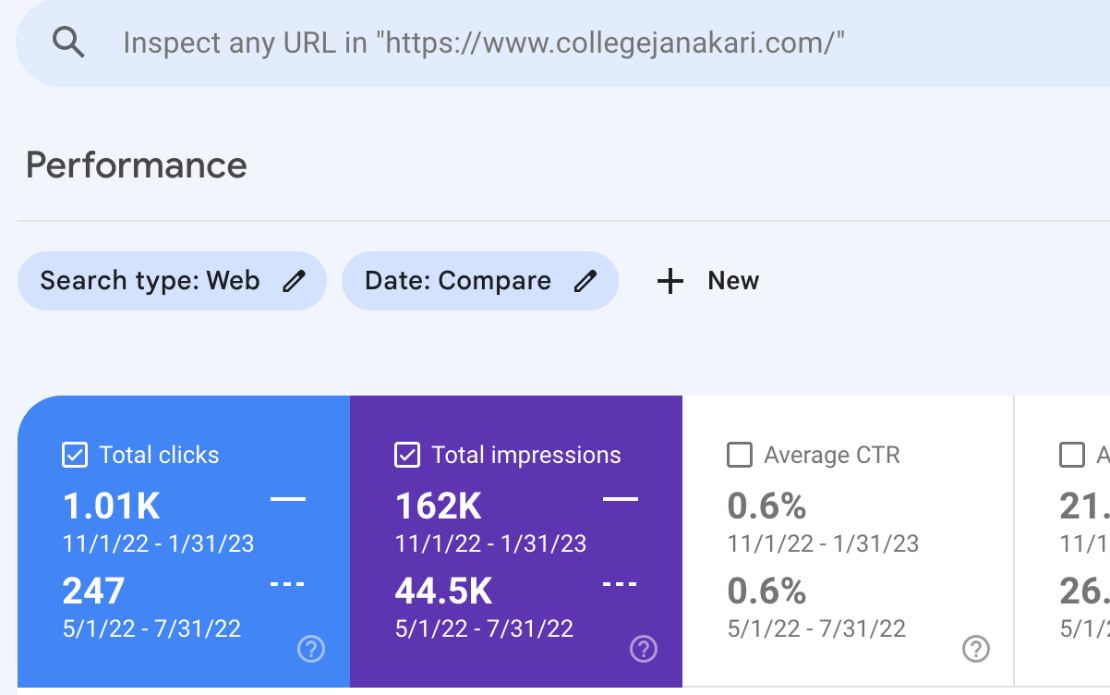 College Janakari - Driving Organic Traffic and Boosting Visibility through SEO Strategy
