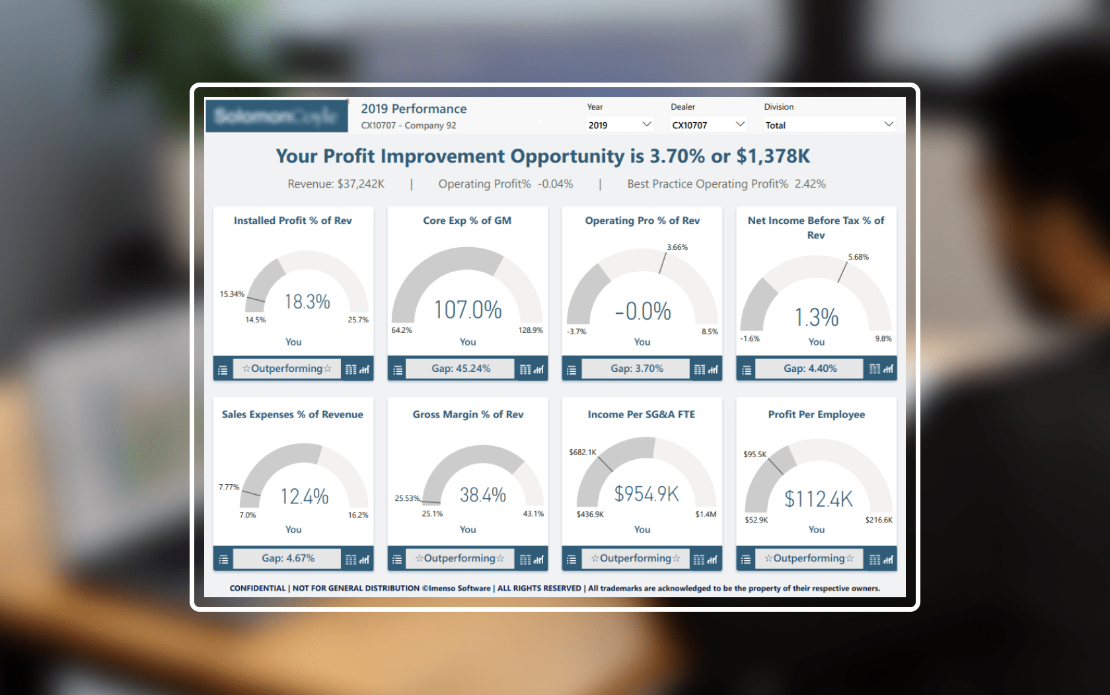 A dynamic BI solution for accelerating business growth
