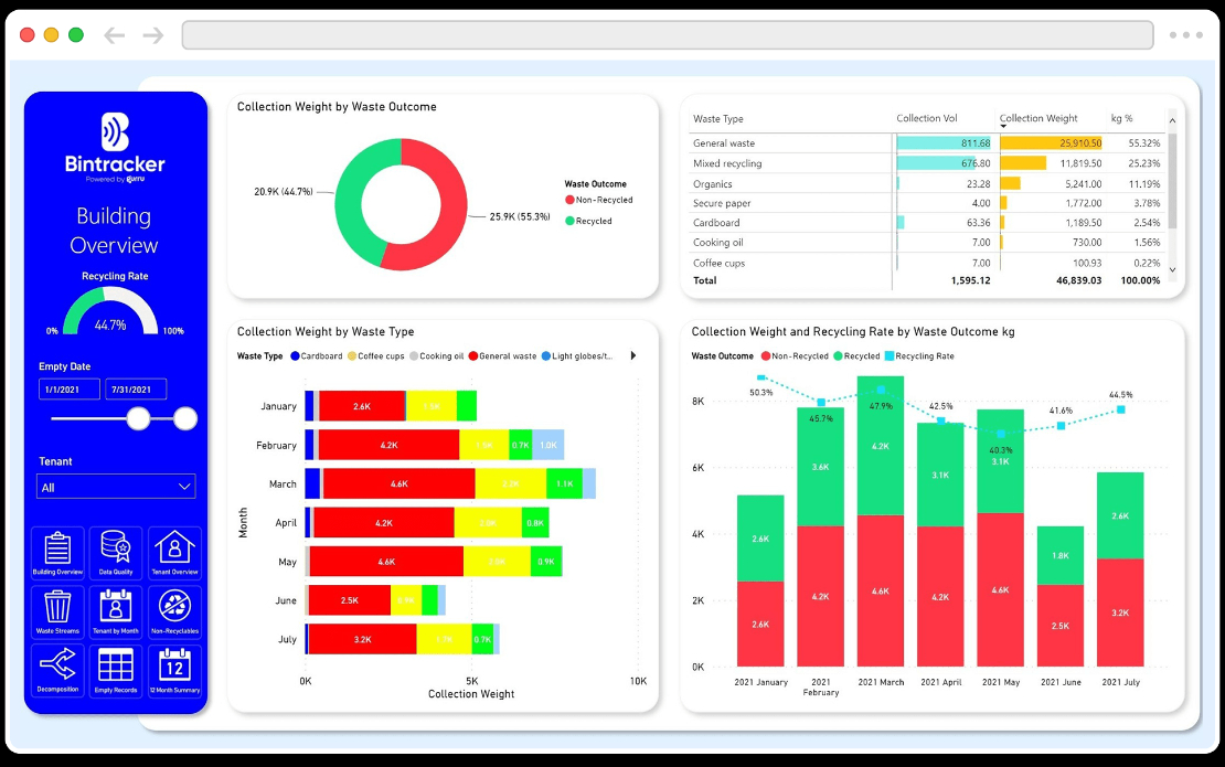 SaaS platform and mobile app for waste management startup