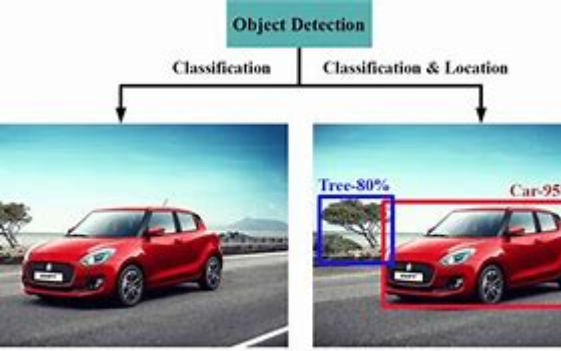 Enhancing Object Detection with FPGA Technology: Improving Speed and Efficiency Over Traditional Methods