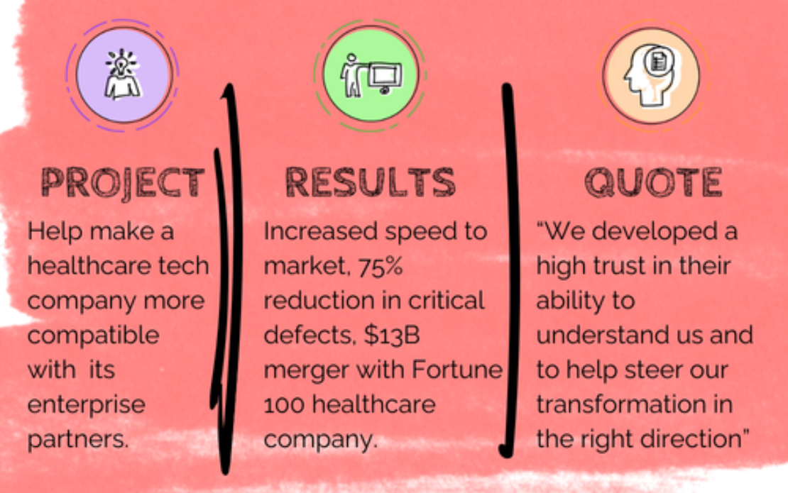 Healthcare Enterprise Transitions From Waterfall