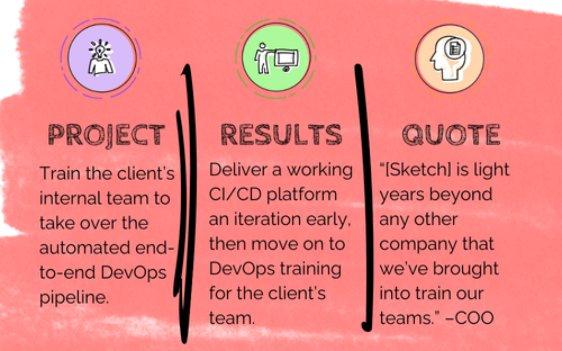 DevOps Training Enhances End-to-End Pipeline