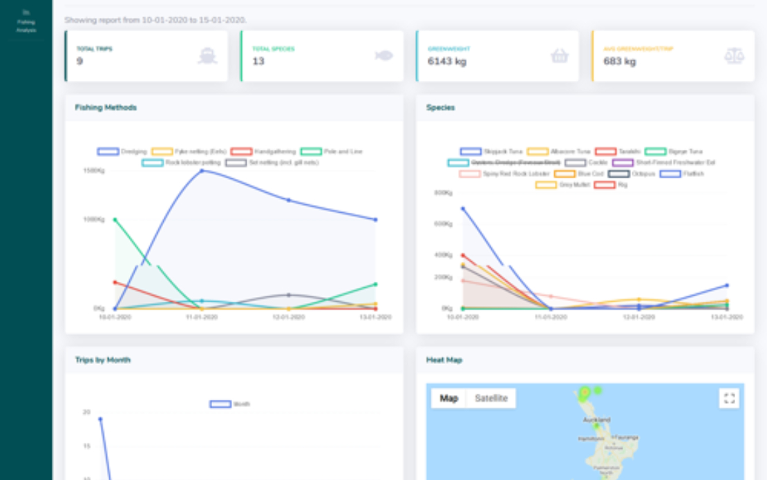  Fishing data traceability & analysis