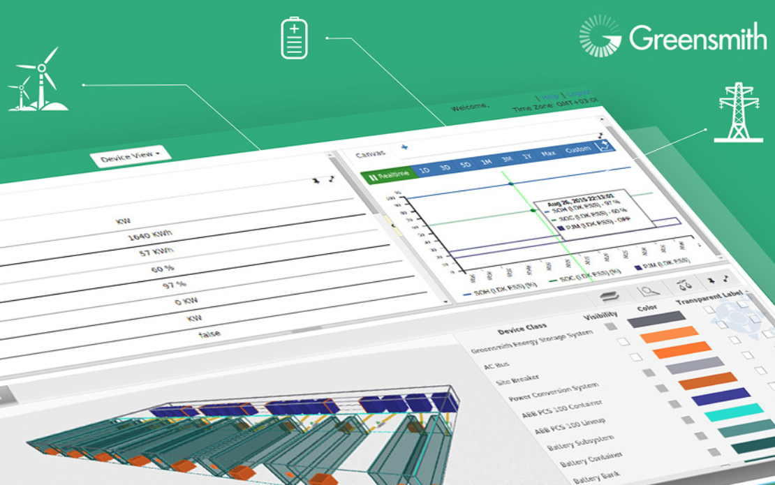 Energy Grid Data Visualization, Monitoring and Control