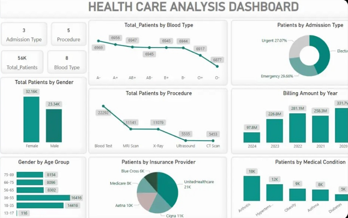 Healthcare Consultancy Firm