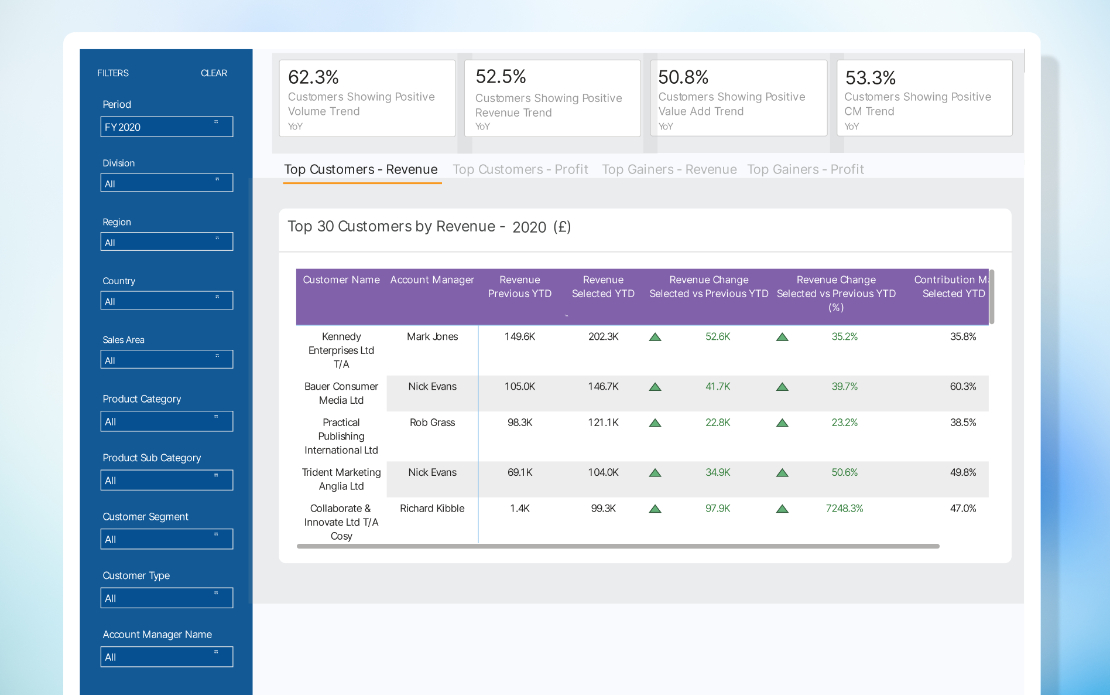Reporting & Analytics Portal for a Business Transformation Platform