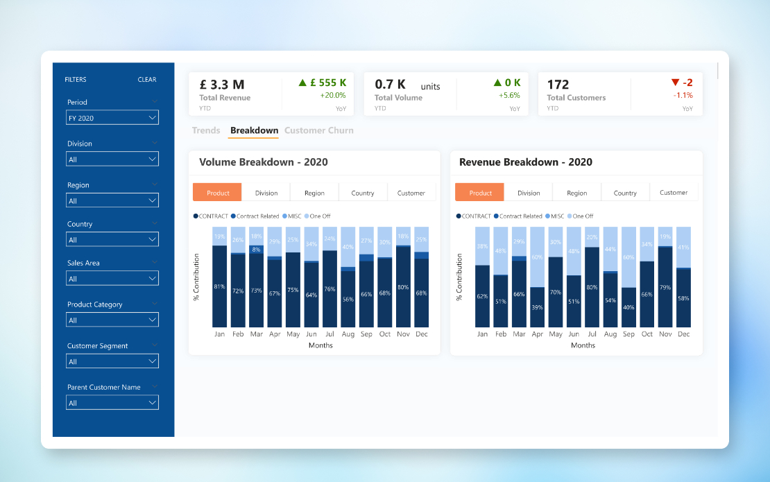 Reporting & Analytics Portal for a Business Transformation Platform