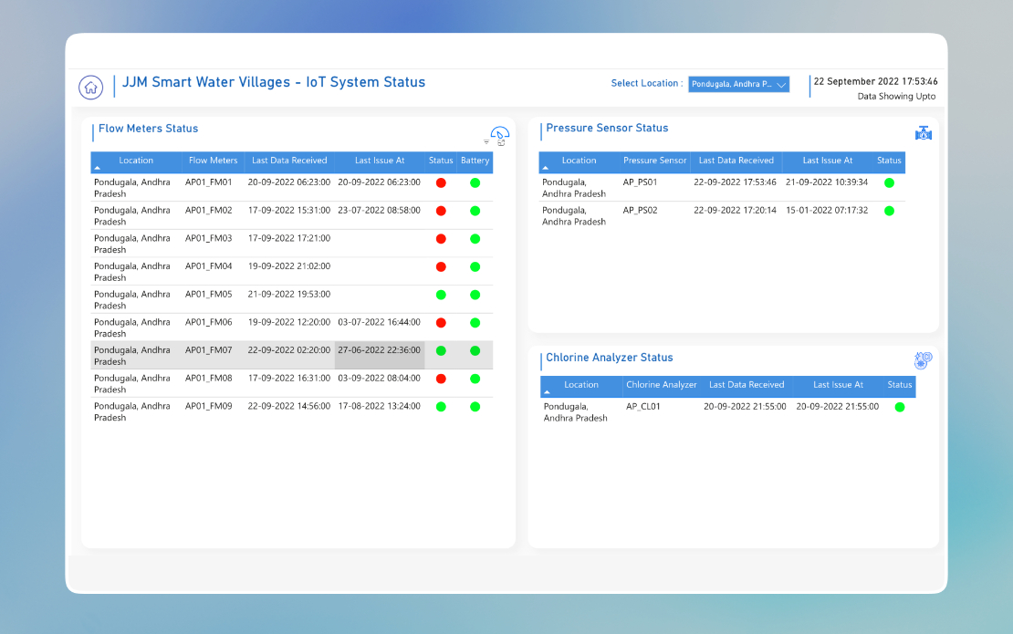 IoT-Based Smart Water Supply Monitoring Solution