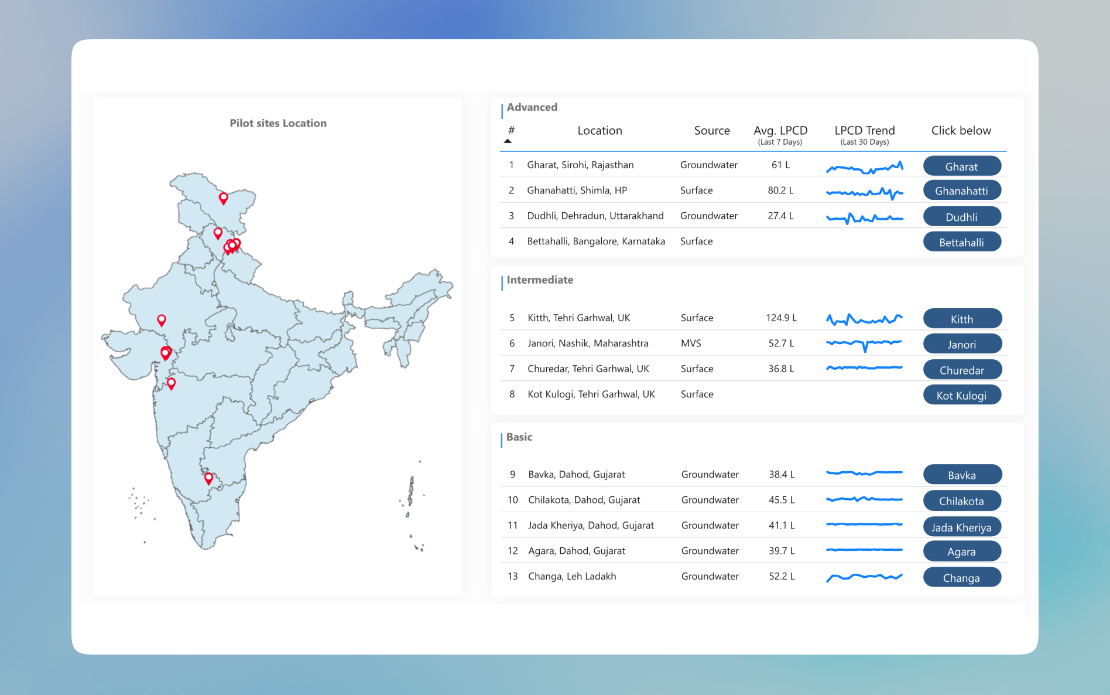 IoT-Based Smart Water Supply Monitoring Solution