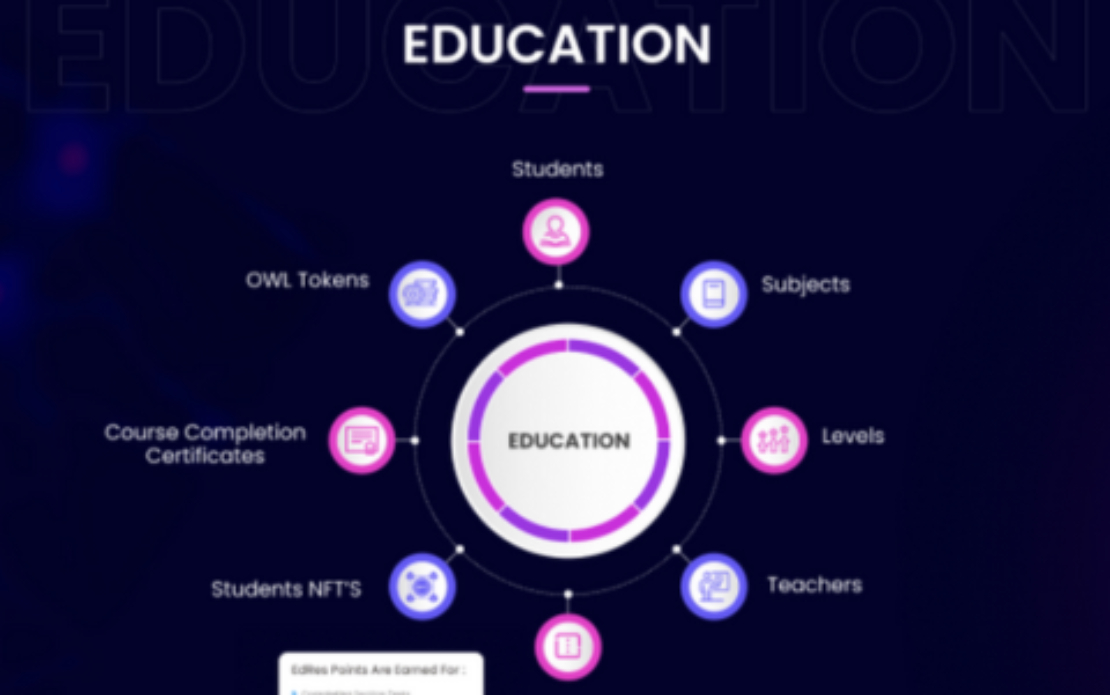 AI-Powered Learning Management System - Knowledger