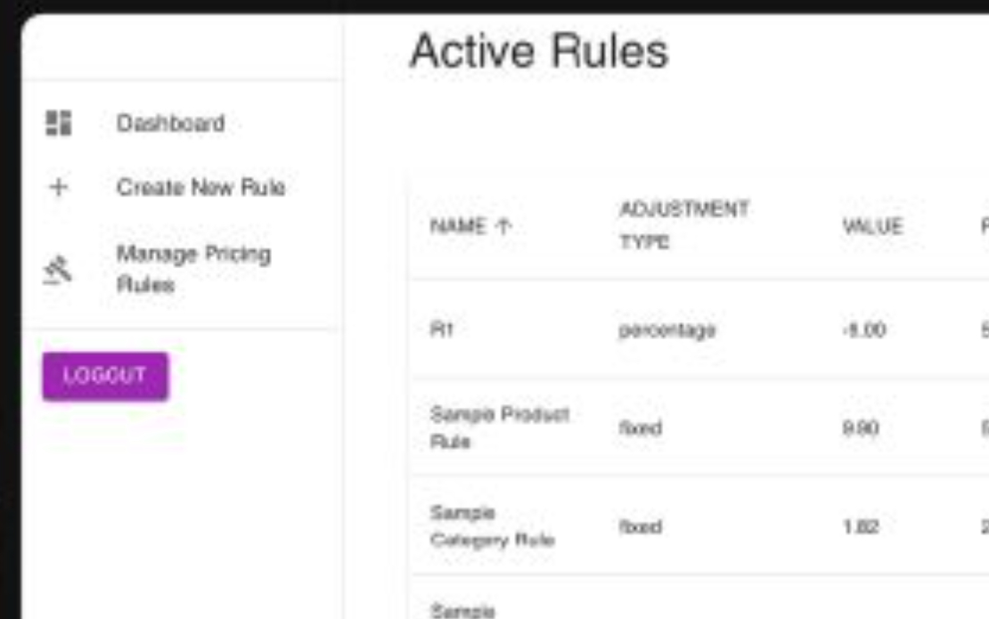 Dynamic Pricing Engine for Retail Management