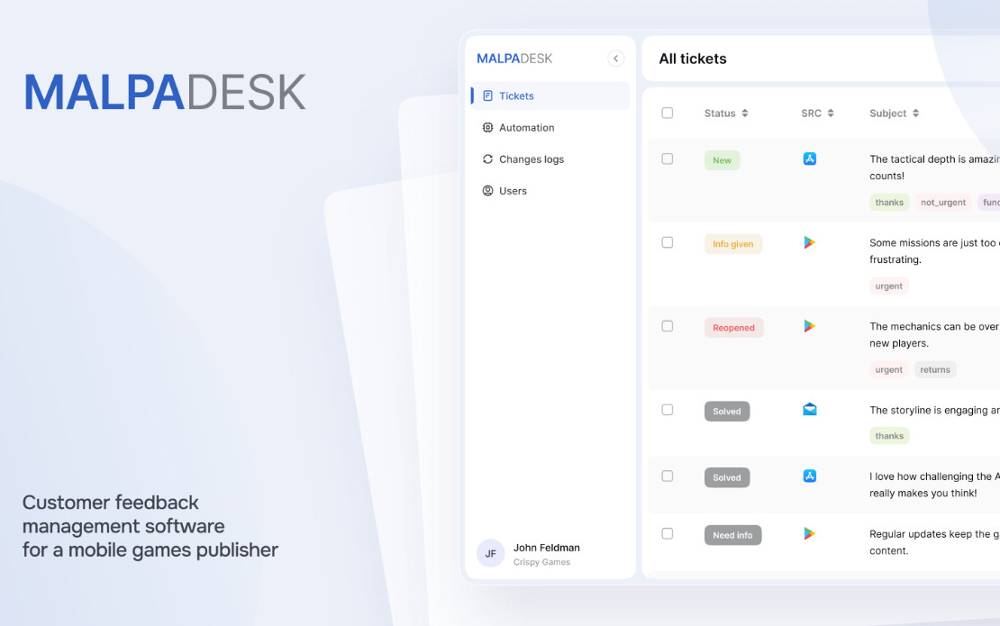 Ticketing system for full-cycle user review management with Al integration and custom analytics dashboard.