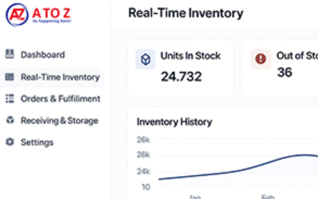 Inventory and Warehouse Management Solution