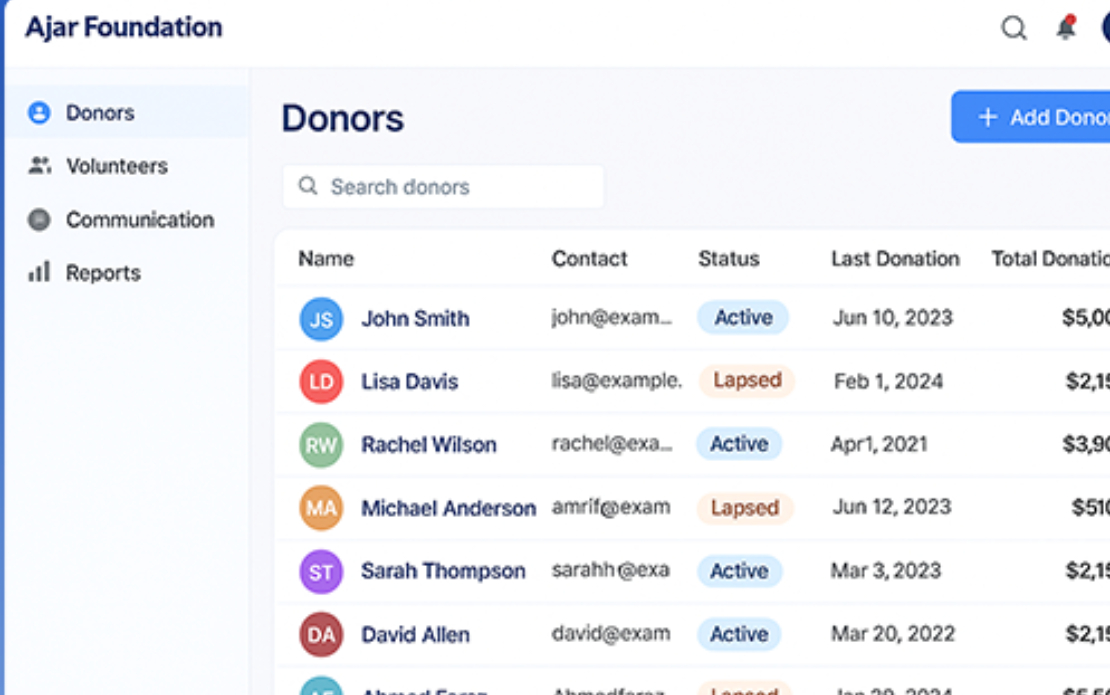 CRM Solution for Donations and Feeding Meals Initiatives