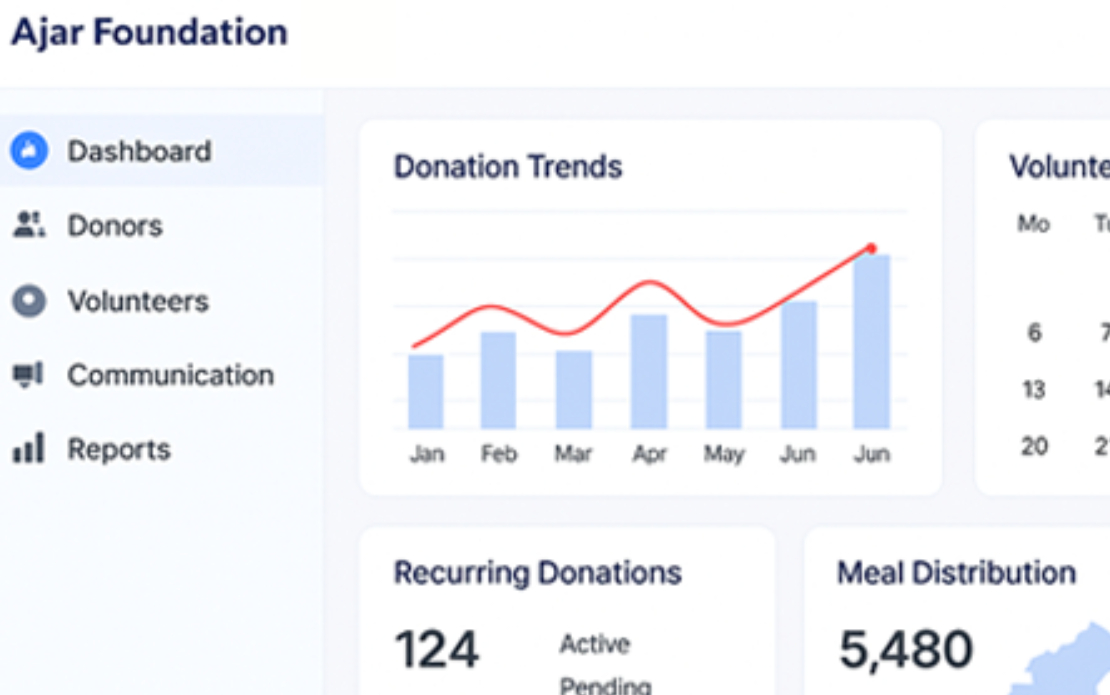 CRM Solution for Donations and Feeding Meals Initiatives