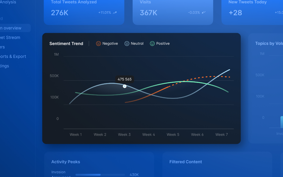 X-AI Insight: AI solution for AI tweet analysis
