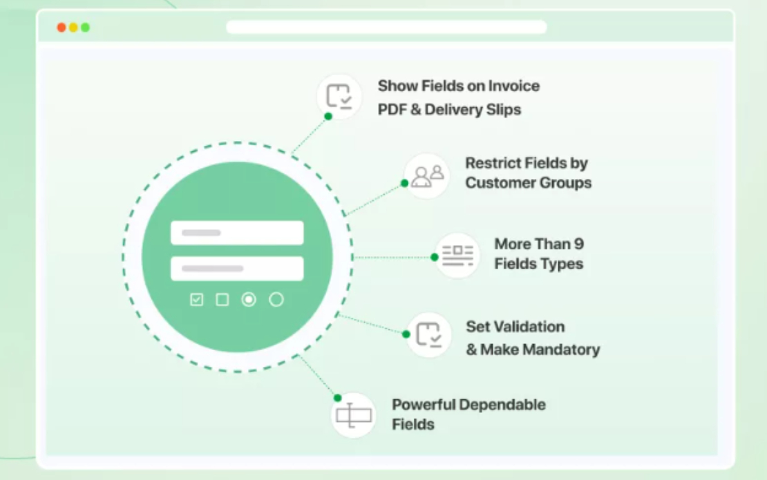 PrestaShop Custom Checkout Fields by FME Modules